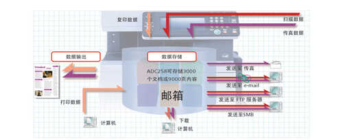 打印机复印机全面管理解决方案
