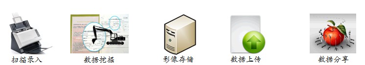 企业文档电子化应用平台